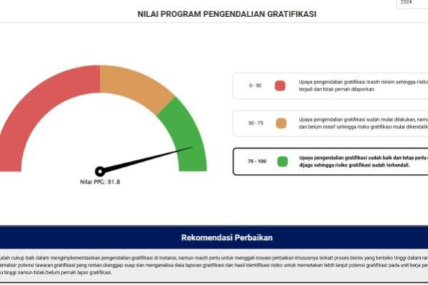 Pemprov Banten Raih Skor 91,8 Program Pengendalian Gratifikasi KPK RI